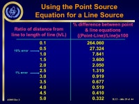 4/2003 Rev 2 II.2.5 – slide 1 of 44 Session II.2.5 IAEA Post Graduate Educational Course Radiation Protection and Safe Use of... 