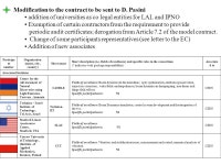 CARE Governing Board R. Aleksan CARE Governing Board Meeting, November 25, Introduction et objectives. -  ppt download