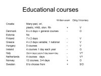 Resident and subspecialty training in ORL-HNS Do we need an European approach? Reidar Grénman Professor and Chairman Dept. of... 