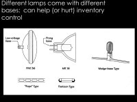 Lighting Systems: Electrical Sources Chapter 3 © 2006 Fairchild Publications, Inc. -  ppt download