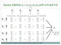 Secure Computation (Lecture 2) Arpita Patra. Vishwaroop of MPC. -  ppt download