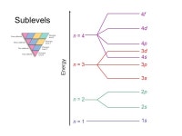 Electron Configuration Filling-Order of Electrons in an Atom. -  ppt download