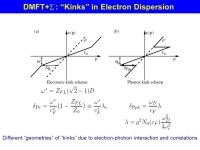 Generalized Dynamical Mean - Field Theory for Strongly Correlated Systems E.Z.Kuchinskii 1, I.A. Nekrasov 1, M.V.Sadovskii 1,2 1... 