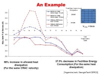 Thermal Aware Data Management in Cloud based Data Centers Ling Liu College of Computing Georgia Institute of Technology NSF SEEDM... 