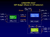 Estimation of Waste Load Malou San Diego-McGlone Marine Science Institute University of the Philippines. -  ppt download
