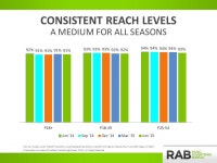 Radio. It’s On. Presentation courtesy of the Radio Advertising Bureau, 2015 – All Rights Reserved. -  ppt download