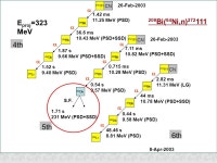 Synthesis of the heaviest elements at RIKEN Kosuke Morita Superheavy Element Laboratory RIKEN Nishina Center 2009/1/201Periodic... 