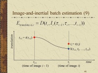 1 Motion estimation from image and inertial measurements Dennis Strelow and Sanjiv Singh Carnegie Mellon University. -  ppt download