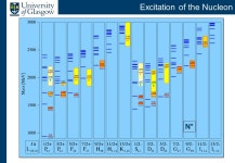 Sub-Nucleon Physics Programme Current Status & Outlook for Hadron Physics D G Ireland. -  ppt download