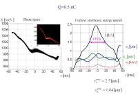 Beam Dynamics and FEL Simulations for FLASH Igor Zagorodnov and Martin Dohlus Beam Dynamics Meeting, DESY. -  ppt download