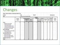 Eurostat at the forehead Why YOU? MCPFE (-RU) region FOWL is 30% 0.36 ha FOWL/capita 0.69 m 3 Roundwood/capita North Europe (DK... 