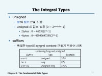 프로그래밍 기초와 실습 Chapter 6 The Fundamental Data Types. -  ppt download