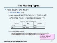 프로그래밍 기초와 실습 Chapter 6 The Fundamental Data Types. -  ppt download