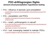 Robert Wood, University of Washington many contributors Aerosol-Cloud-Precipitation: Airborne plans and discussion. -  ppt download