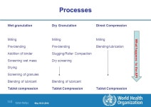 Satish Mallya January 20-22, |1 | 2-3. Pharmaceutical... Mallya Quality Workshop, Copenhagen May 18-21, 2014 May 18-21, ppt download