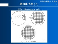 半导体制备工艺基础 第四章 光刻 ( 上 ) 1 光刻的作用和目的 图形的产生和布局 半导体制备工艺基础 第四章 光刻 ( 上 ) 2 光刻的定义... 