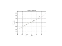 Statistical Analysis of PEM Life Test Data Implications for PEM Usage in High Reliability Long Duration Space Missions Extracting... 
