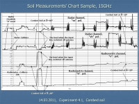 MULTI-FREQUENCY, MULTI-POLARIZATION AND ANGULAR MEASUREMENTS OF BARE SOIL, SNOW AND WATER ICE MICROWAVE REFLECTION AND EMISSION... 