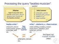 ESTER Efficient Search on Text, Entities, and Relations Holger Bast Max-Planck-Institut für Informatik Saarbrücken, Germany... 