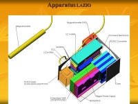 Sofia_SIRAD_LAZIO. Sofia_SIRAD The first variant of apparatus Sofia_SIRAD for on board of ISS investigations mechanical structure... 
