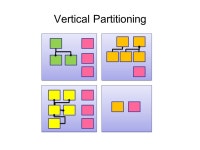 The Art of Database Sharding Maxym Kharchenko Amazon.com. -  ppt download