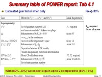 Oct. 6, Summary of the Polarisation Session J. Clarke, G. Moortgat-Pick, S. Riemann 10 November 2006, ECFA Workshop, Valencia.... 