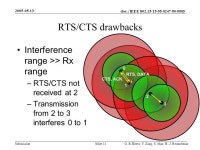 Doc.: IEEE Submission G. R Hiertz, Y. Zang, S. Max, H.-J. ReumermanSlide 1 Project: IEEE P Working Group for. -  ppt download