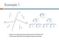 Slides by: Arjun Dasgupta BINARY PLANAR PARTITION Lecture 2 Advanced Algorithms II Slides by: Arjun Dasgupta. -  ppt download