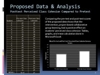 Hypothesis: implementing project based collaborative group learning in the classroom is preferred by students as opposed to... 