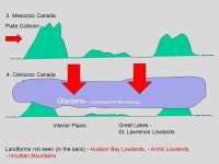 Pattern of Canada’s Landforms. Canada has three basic types of landforms. 1. Shield 2. Highlands 3. Lowlands They form a... 
