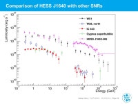 HESS J An exceptionally luminous TeV γ-ray SNR Stefan Ohm (DESY, Zeuthen) Peter Eger (MPIK, Heidelberg) On behalf of the H.E.S.... 