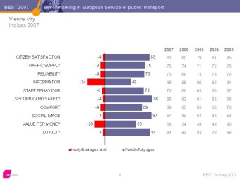 BEST SURVEY 2007 Extra report 2007 Based on 600 interviews in Vienna city. -  ppt download