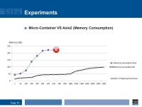 Mohamed MOHAMED Supervisors: Djamel BELAID and Samir TATA Service Micro-Container for Component-Based Applications in Cloud... 