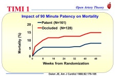 IV Heparin Baseline Angio Patient with Acute ST Elevation MI < 6 hours t-PA 80 mg / 3 hrs Streptokinase 1.5 MU / 60 mins Angio 10... 
