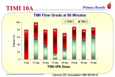 IV Heparin Baseline Angio Patient with Acute ST Elevation MI < 6 hours t-PA 80 mg / 3 hrs Streptokinase 1.5 MU / 60 mins Angio 10... 