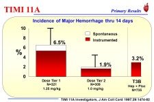 IV Heparin Baseline Angio Patient with Acute ST Elevation MI < 6 hours t-PA 80 mg / 3 hrs Streptokinase 1.5 MU / 60 mins Angio 10... 