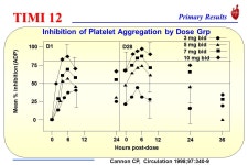IV Heparin Baseline Angio Patient with Acute ST Elevation MI < 6 hours t-PA 80 mg / 3 hrs Streptokinase 1.5 MU / 60 mins Angio 10... 