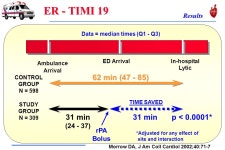 IV Heparin Baseline Angio Patient with Acute ST Elevation MI < 6 hours t-PA 80 mg / 3 hrs Streptokinase 1.5 MU / 60 mins Angio 10... 