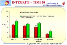 IV Heparin Baseline Angio Patient with Acute ST Elevation MI < 6 hours t-PA 80 mg / 3 hrs Streptokinase 1.5 MU / 60 mins Angio 10... 