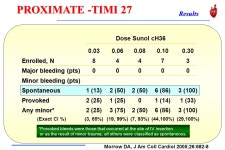 IV Heparin Baseline Angio Patient with Acute ST Elevation MI < 6 hours t-PA 80 mg / 3 hrs Streptokinase 1.5 MU / 60 mins Angio 10... 