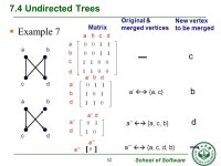Chapter 7. Trees Weiqi Luo ( 骆伟祺 ) School of Software Sun Yat-Sen University  ： Office ： A ppt download