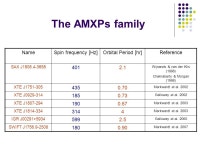 Probing the neutron star physics with accreting neutron stars (part 1) Alessandro Patruno University of Amsterdam The... 