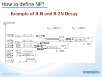 Reference Material NR – relative photon intensity to photons / 100 decays NT – relative transition intensity to transitions.... 