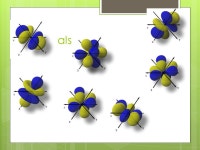 Electrons in Atoms S P d f YouTube - The Atom Song. -  ppt download