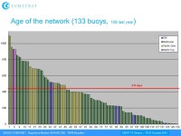 E-SURFMAR Report Gilbert EMZIVAT– Jon TURTON DBCP 31 Geneva – October ppt download