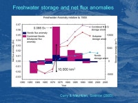 Global Warming And the Planetary Water Cycle Ruth Curry Woods Hole Oceanographic Institution Ruth Curry Woods Hole Oceanographic... 