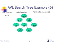 SNU IDB Lab. Ch 16. Balanced Search Trees © copyright 2006 SNU IDB Lab. -  ppt download