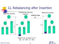 SNU IDB Lab. Ch 16. Balanced Search Trees © copyright 2006 SNU IDB Lab. -  ppt download