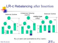 SNU IDB Lab. Ch 16. Balanced Search Trees © copyright 2006 SNU IDB Lab. -  ppt download