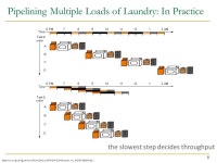 ECE3056A Architecture, Concurrency, and Energy Lecture: Pipelined Microarchitectures Prof. Moinuddin Qureshi Slides adapted from... 